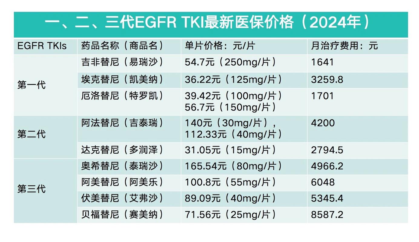 深圳肿瘤药价格查询表隐藏玄机，回收价差惊人，病友必看