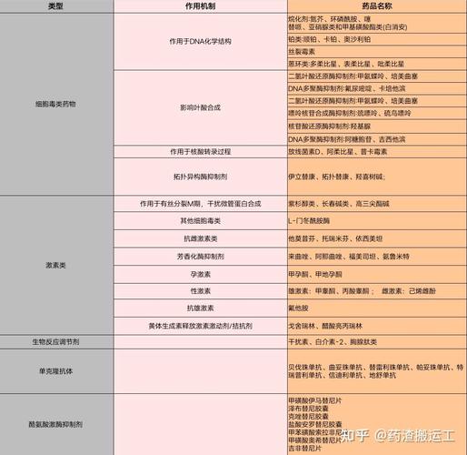 深圳揭秘正规回收药全流程：肿瘤患者家庭药品处理正确姿势