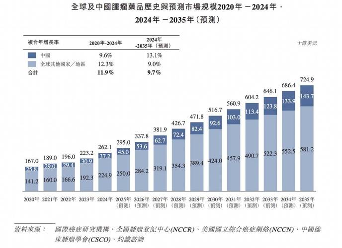 深圳全国收药网官方网：高价回收肿瘤药品的实操指南与价格查询全解析