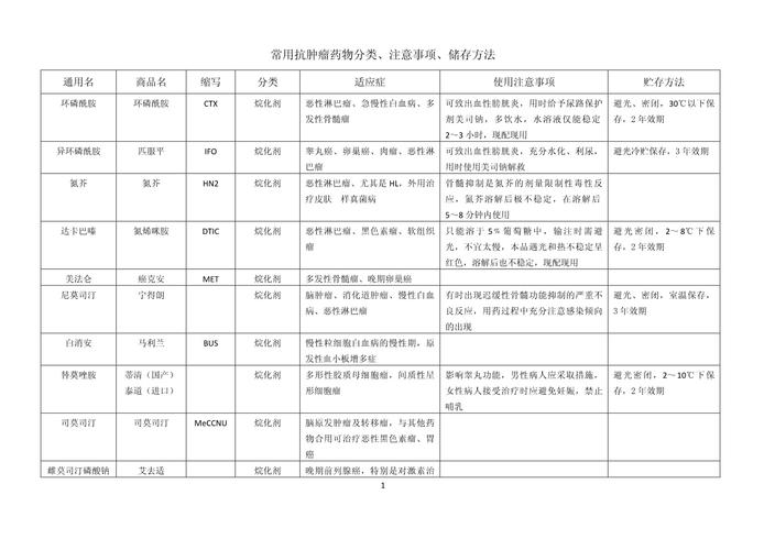深圳揭秘癌症药物回收的正确姿势，手把手教你高效变现闲置肿瘤药品