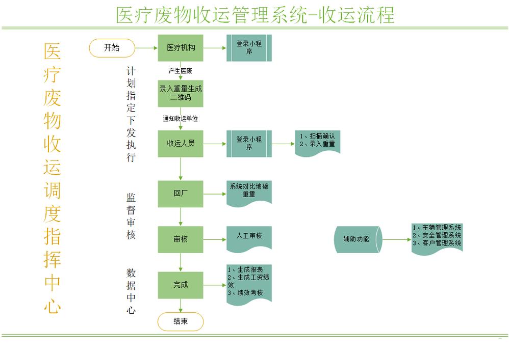 深圳揭秘全国收药网官网电话是多少：手把手教你高效对接肿瘤药品回收资源