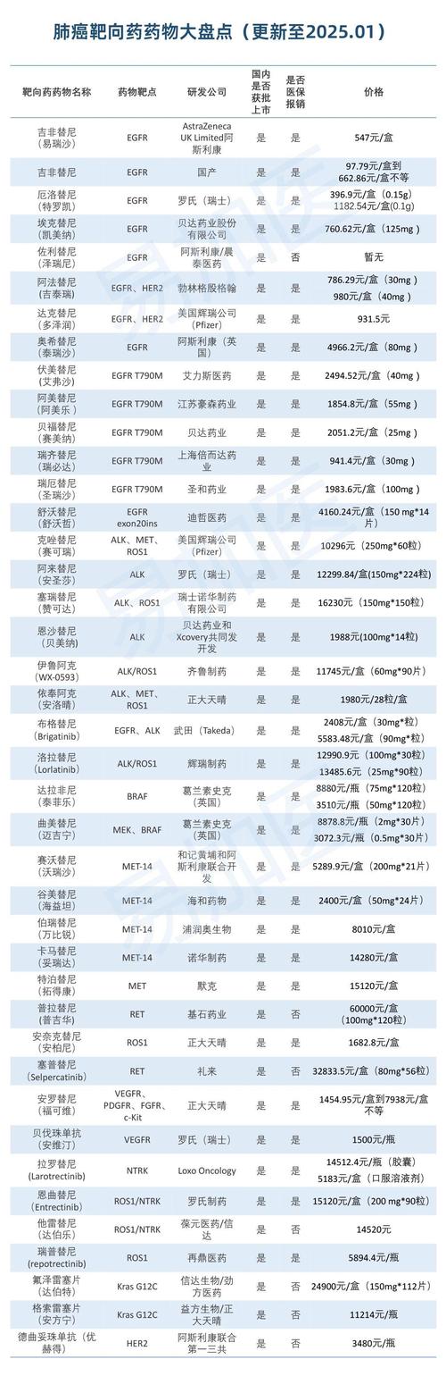 深圳揭秘癌症靶向药回收多少钱：资深从业者手把手教你高价出手不踩坑
