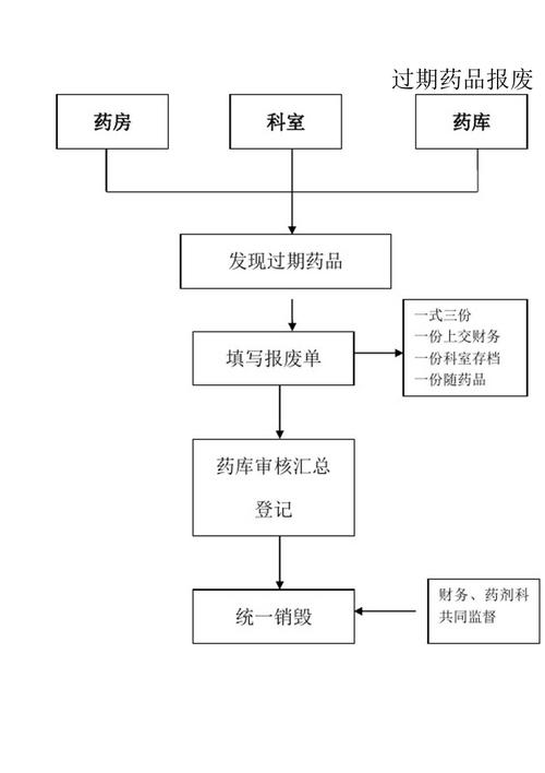 深圳肿瘤药业市场深度解析：高价靶向药回收的正确姿势与实操指南