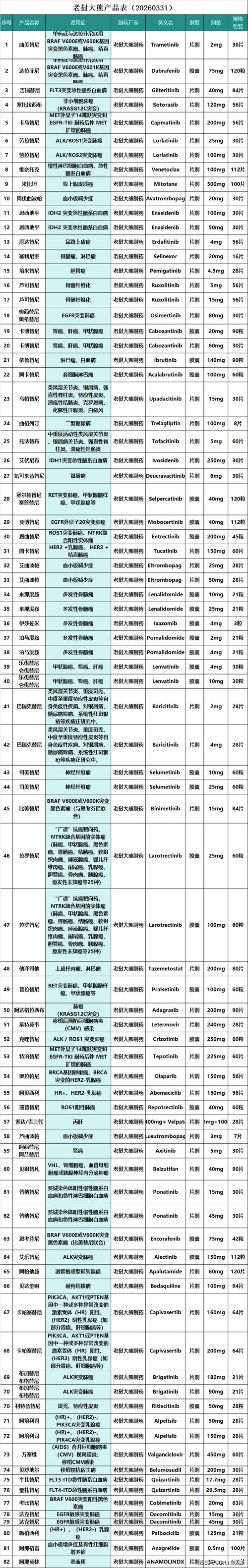 深圳吐血整理2024肿瘤药价格排名及高价回收实操指南，建议收藏