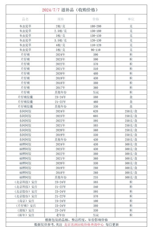 深圳揭秘肿瘤药厂背后的回收逻辑，建议收藏