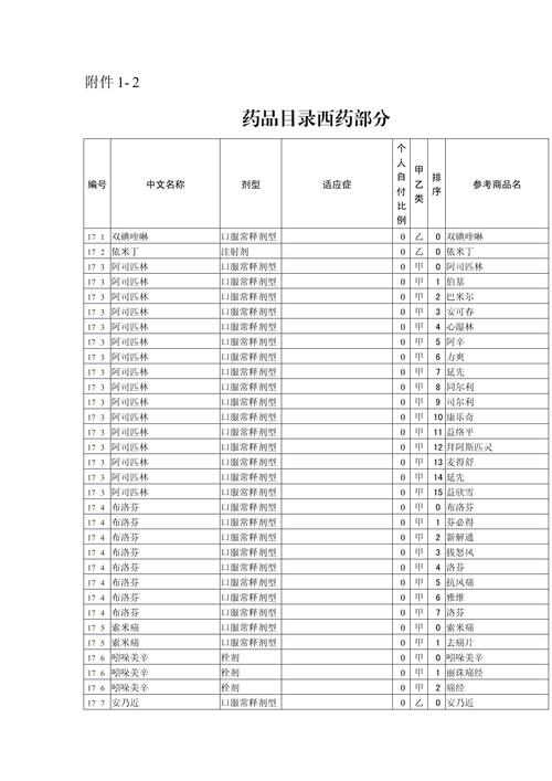 深圳吐血整理最新版肿瘤药品目录建议收藏备用