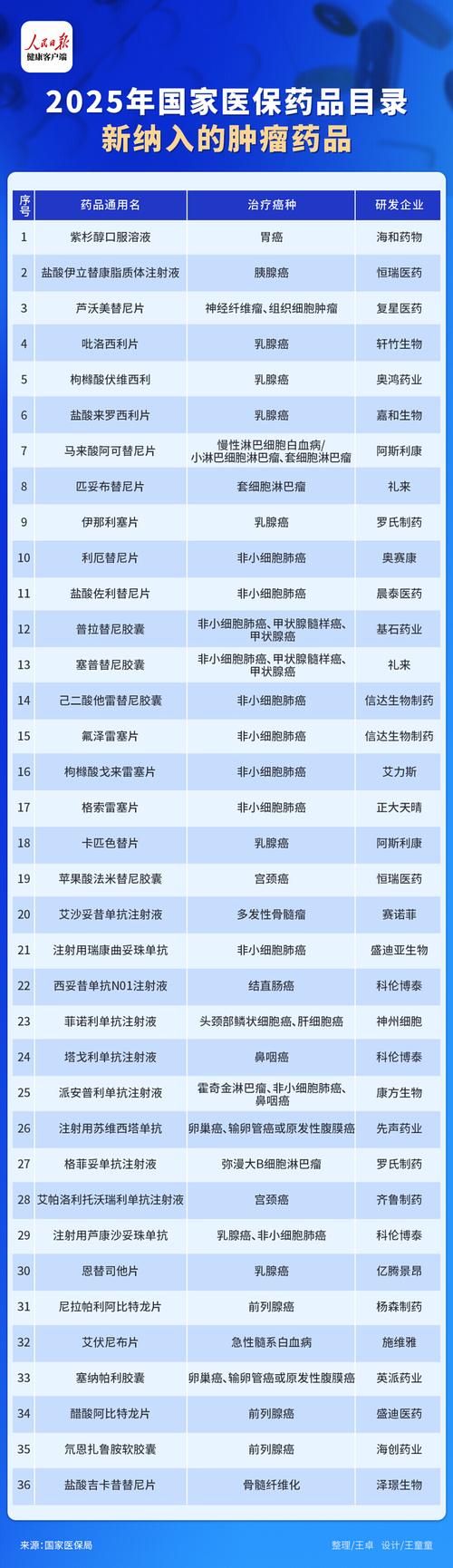 深圳吐血整理！深圳肿瘤药目录及高价回收指南建议收藏